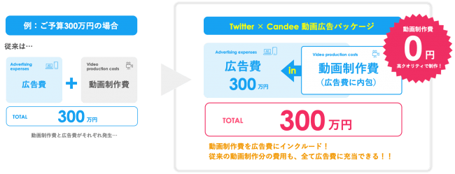 Twitter × Candee 動画広告パッケージ