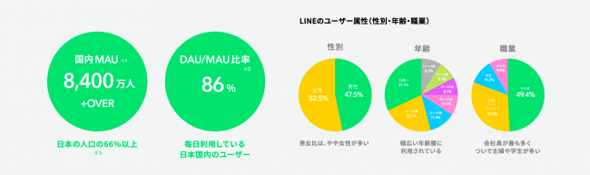 Candee、LINE LIVEスペシャルパッケージ