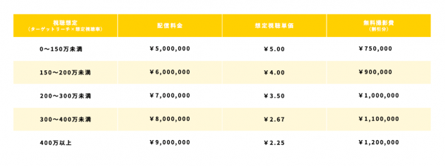 Candee、LINE LIVEスペシャルパッケージ