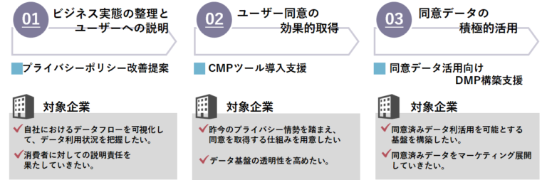 CCI、データプライバシー対策コンサルティング