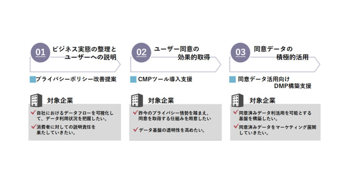 CCI、データプライバシー対策コンサルティング