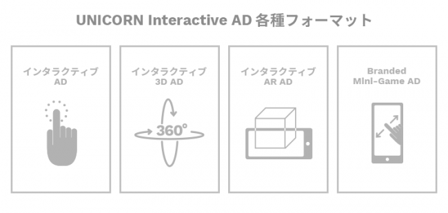 株式会社クリエイターズマッチ、アドウェイズ UNICORN Interactive AD