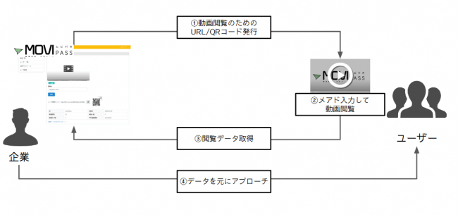 株式会社フラッグシップオーケストラ、ムビパス