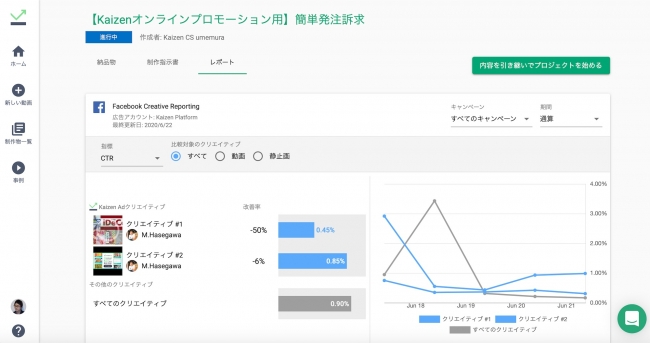 Kaizen Platform、Kaizen Adアップデート