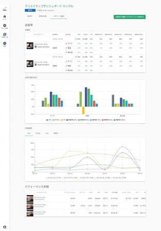 Kaizen Platform、Kaizen Adアップデート