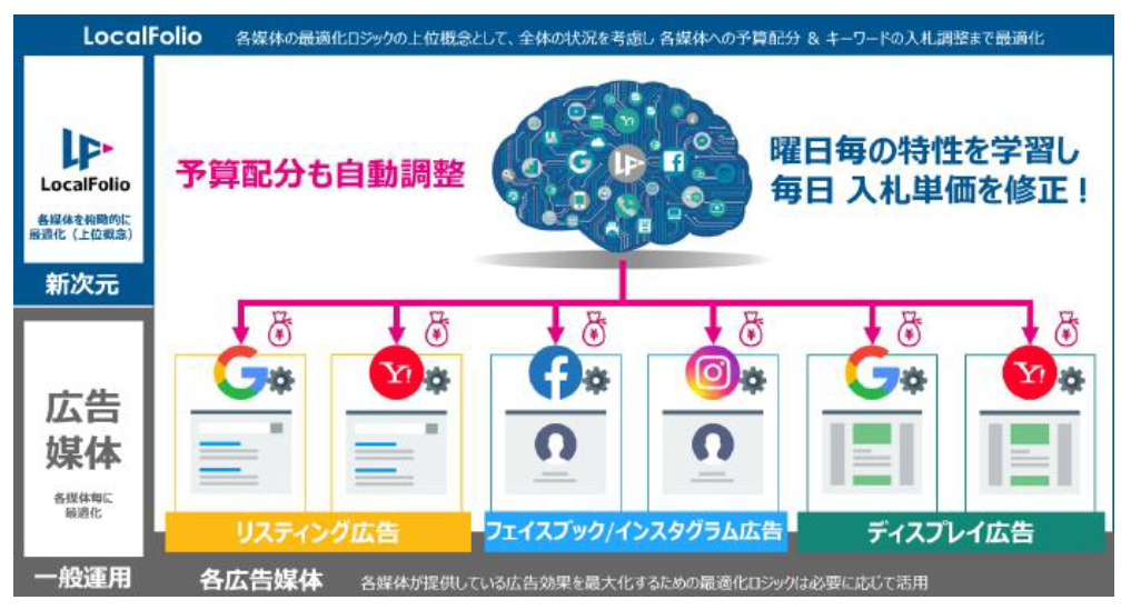 株式会社ローカルフォリオ、島根銀行