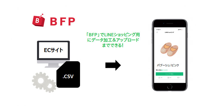 メタップスワン、データフィードサービス BFP