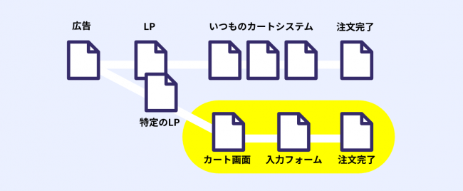 株式会社ワンスター、Form Tailor（フォームテーラー）