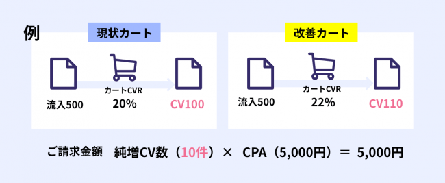 株式会社ワンスター、Form Tailor（フォームテーラー）