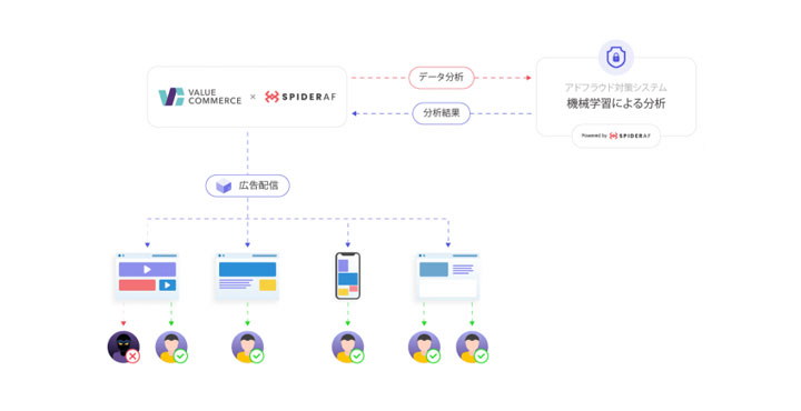 株式会社Phybbit