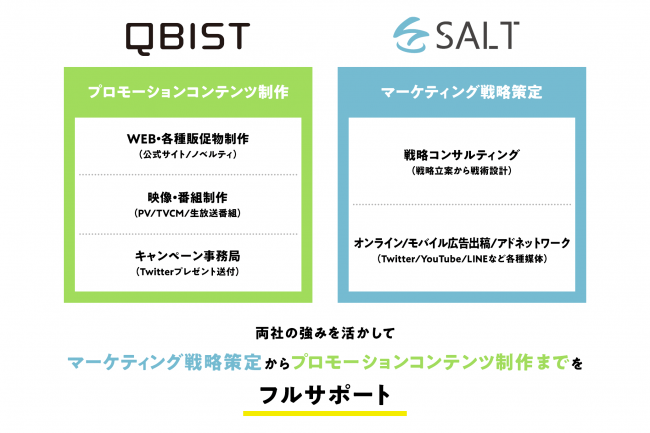 株式会社キュービスト、株式会社SALT