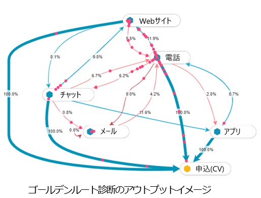 トランスコスモス、カスタマージャーニー診断サービス「CX-RAY™」