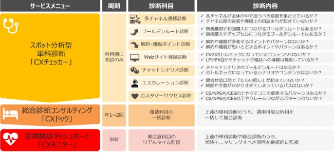 トランスコスモス、カスタマージャーニー診断サービス「CX-RAY™」