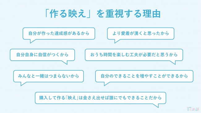 TT総研、外出自粛による10代女性とSNSへの影響を調査