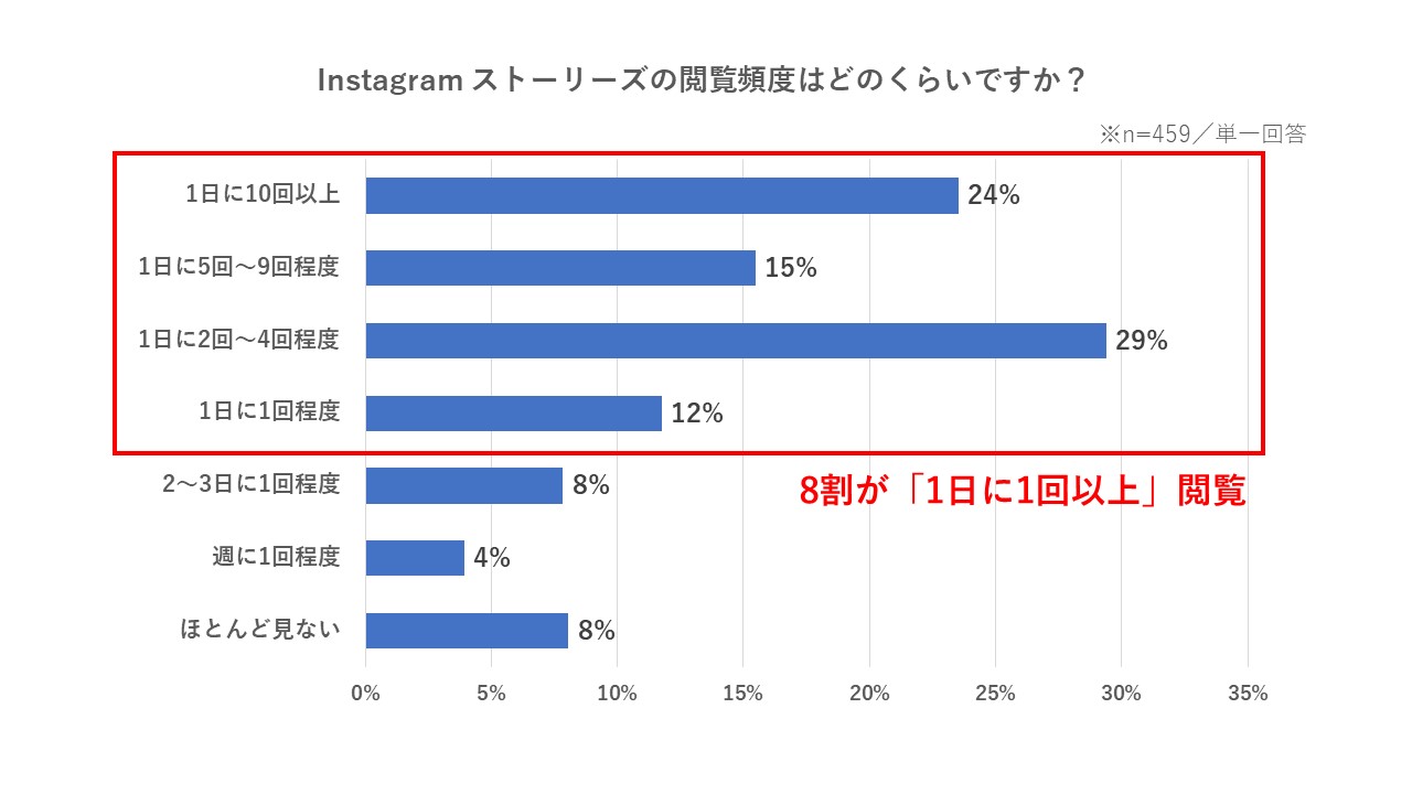 トレンダーズ、キョーユー