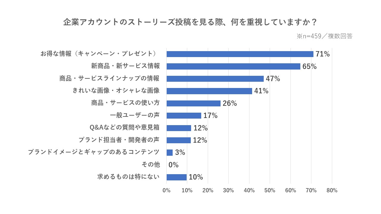 トレンダーズ、キョーユー