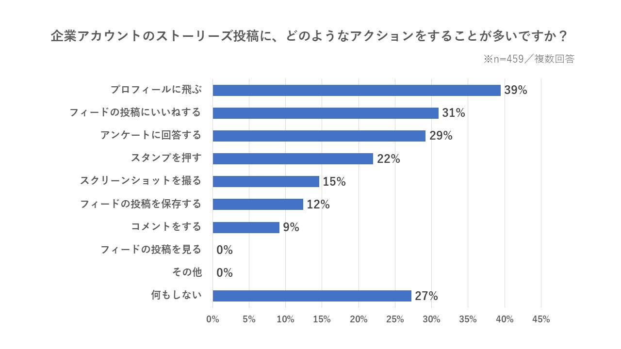 トレンダーズ、キョーユー