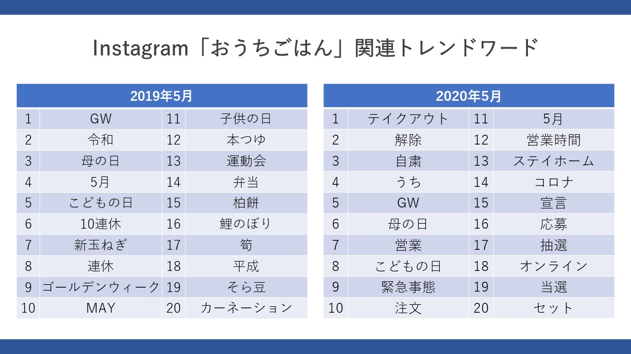 トレンダーズ、SNS トレンドファインダー