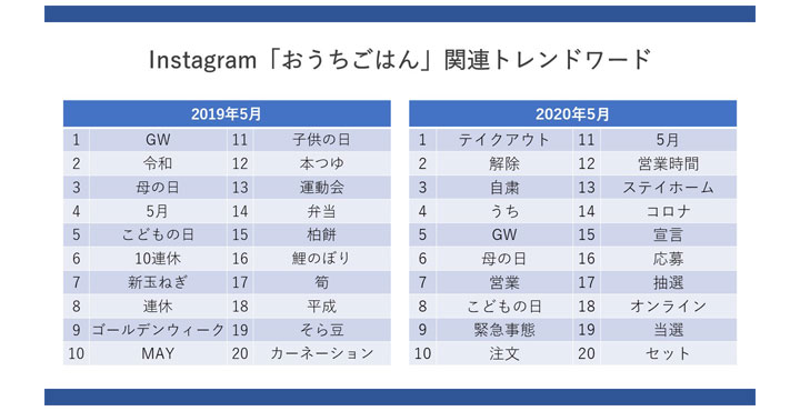 トレンダーズ、SNS トレンドファインダー