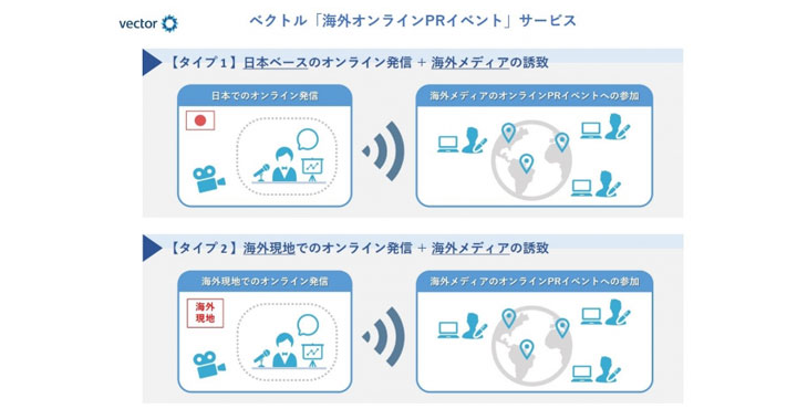 ベクトル「海外オンラインPRイベント」サービス