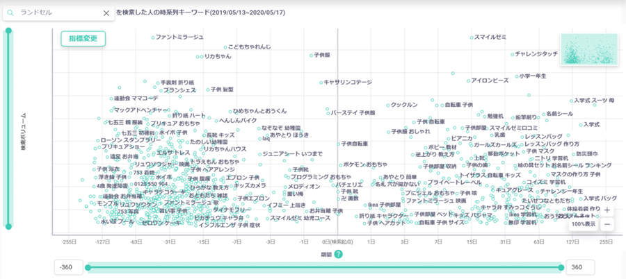 「DS.INSIGHT People」に「時系列キーワード」機能を追加