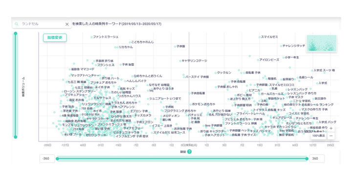 「DS.INSIGHT People」に「時系列キーワード」機能を追加