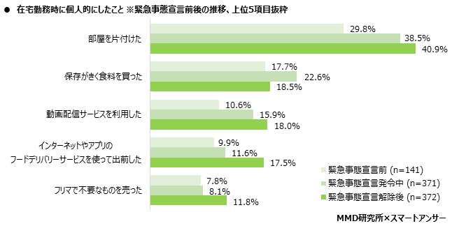 【MMD研究所】2020年6月在宅勤務に関する調査を実施