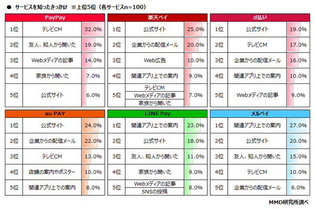 MMD研究所、2020年7月　スマートフォン決済（QRコード）の満足度調査