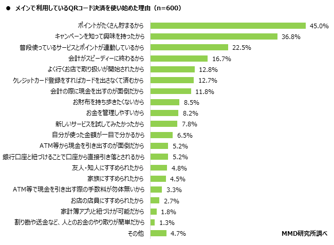 MMD研究所、2020年7月　スマートフォン決済（QRコード）の満足度調査