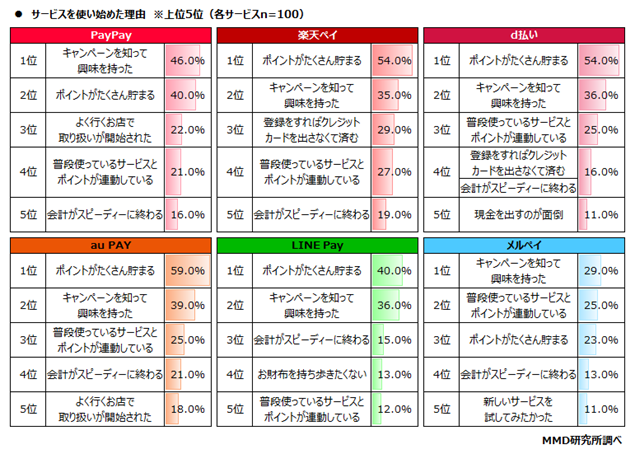 MMD研究所、2020年7月　スマートフォン決済（QRコード）の満足度調査