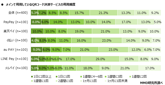 MMD研究所、2020年7月　スマートフォン決済（QRコード）の満足度調査