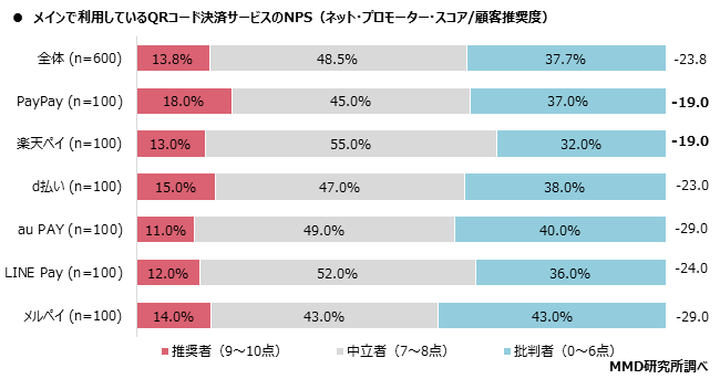 MMD研究所、2020年7月　スマートフォン決済（QRコード）の満足度調査