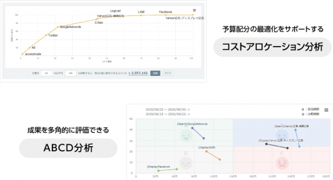 アドエビス、Yahoo!広告の広告コスト自動取得を提供開始