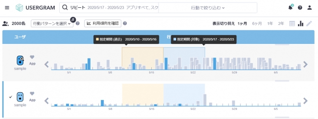 ビービット、UXチームクラウド