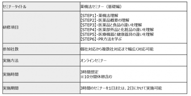 株式会社ビズテーラー・パートナーズ、オンラインで行う薬機法研修「薬機法スタディテーラー」の提供を開始