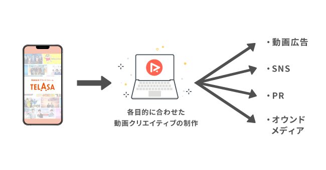 カクテルメイク、RICHIKA、TELASA