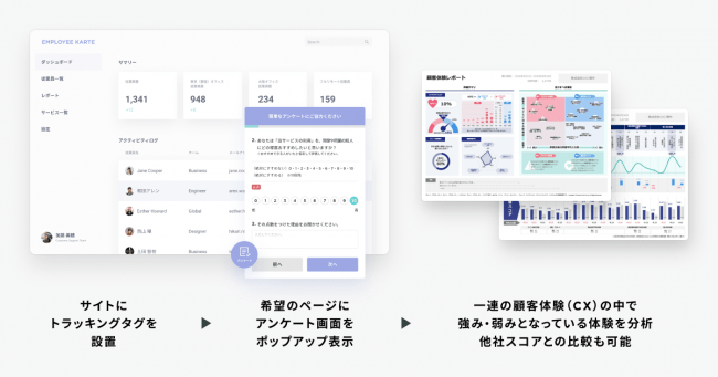 Simple CX Survey for BtoB SaaS