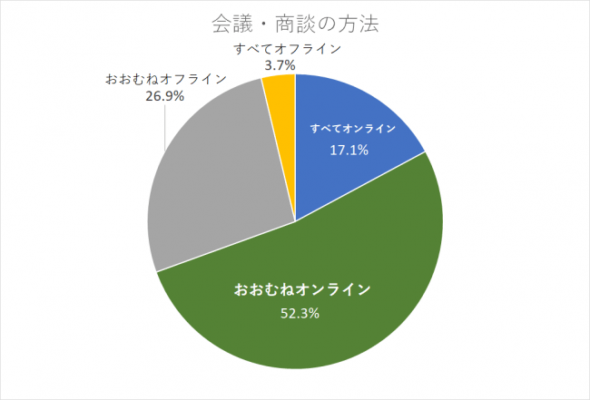 メディアレーダー、コロナ禍と広告・マーケティング」調査結果レポート