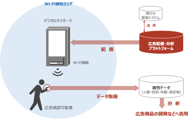 実証実験の概要