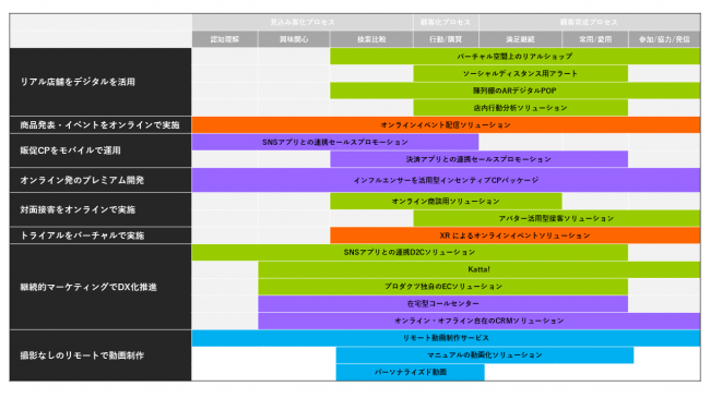 博報堂と博報堂プロダクツ、GOGO DX