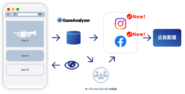 ヒトクセ、GazeAnalyzer