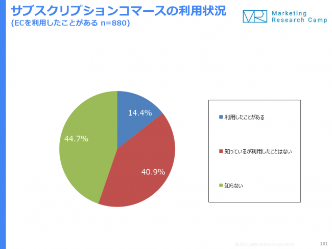 ジャストシステム、Eコマース＆アプリコマース月次定点調査（2020年6月度）