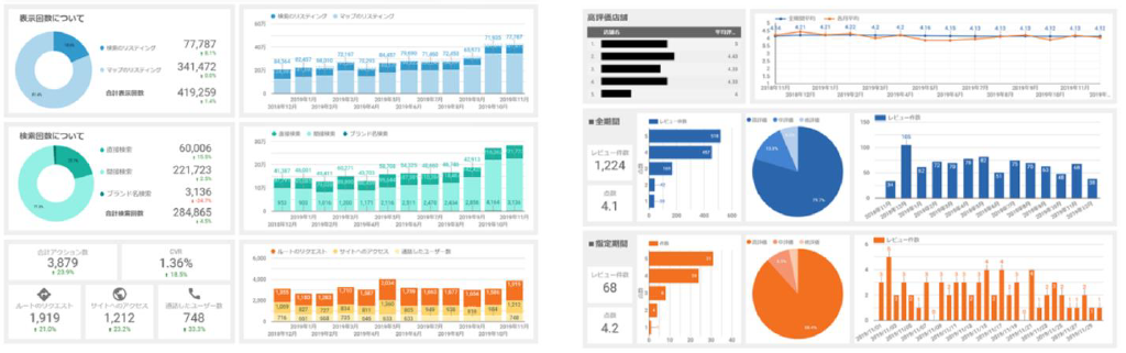 AI広告運用サービス LocalFolio（ローカルフォリオ）