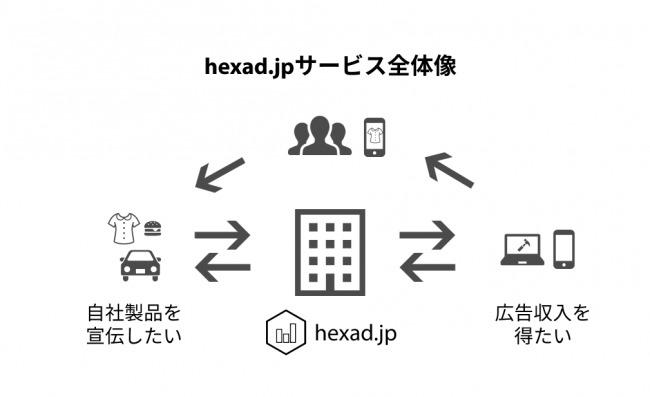 no plan、hexad(ヘキサ)