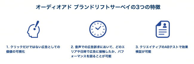 株式会社オトナル、オーディオアド ブランドリフトサーベイ