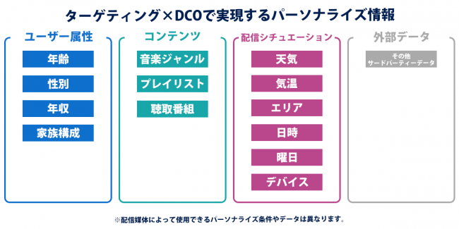 オトナル、ダイナミックオーディオ広告