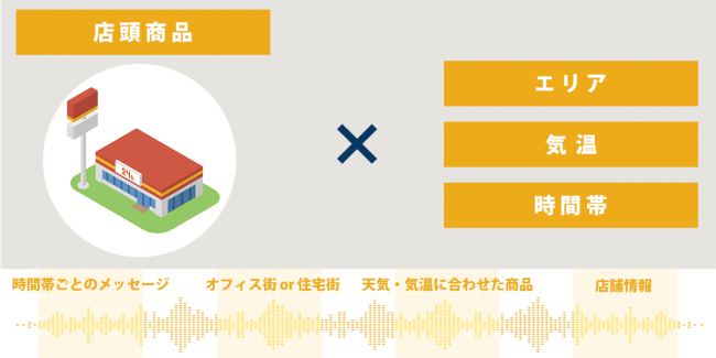 オトナル、ダイナミックオーディオ広告