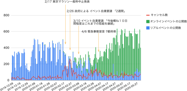 Peatix Japan株式会社