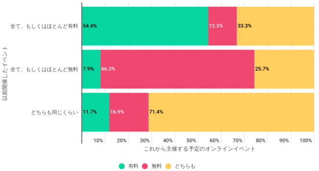 Peatix Japan株式会社