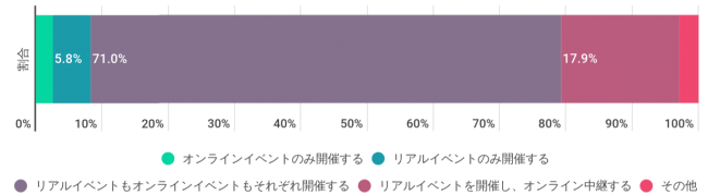 Peatix Japan株式会社